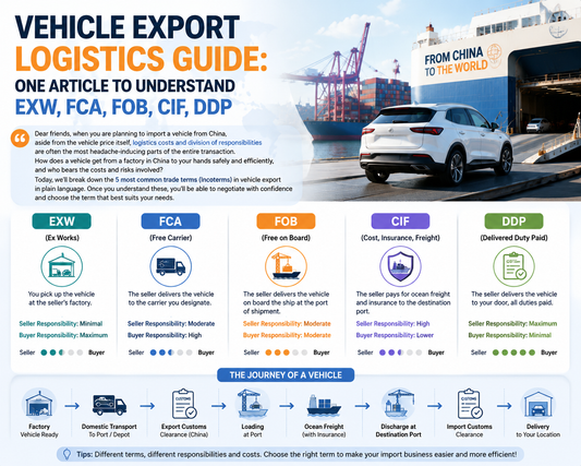 Vehicle Export Logistics Guide: One Article to Understand EXW, FCA, FOB, CIF, DDP